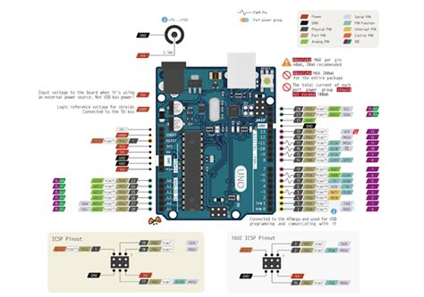 arduino uno datasheet.
